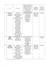 Сведения о преподавателях учебных предметов